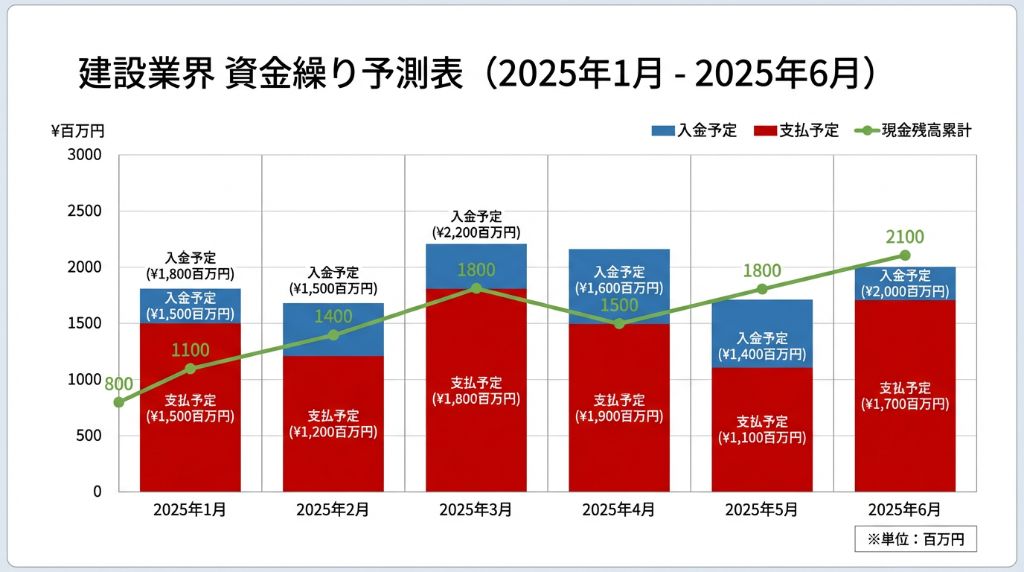 工事利益レポートサンプル